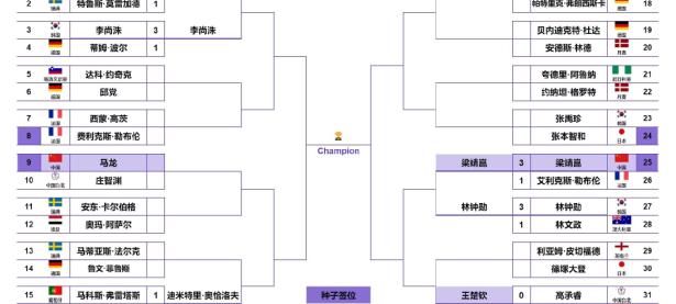 法兰克福迎来连胜，发挥出色状态