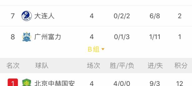 江苏苏宁稳居积分榜前列，备战冠军争夺的简单介绍